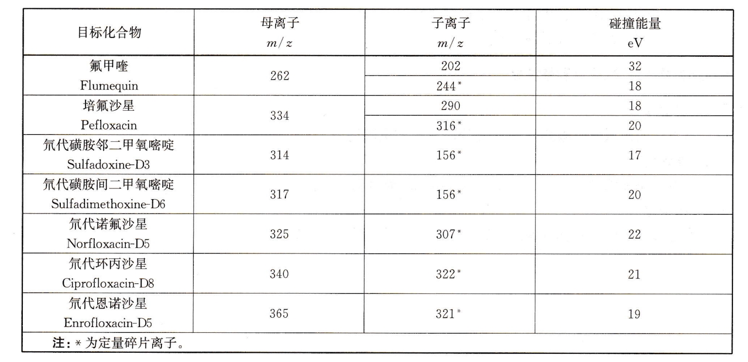 磺胺二甲异噁唑-磺胺二甲异嘧啶-磺胺噻唑-磺胺吡啶-乙腈-正己烷