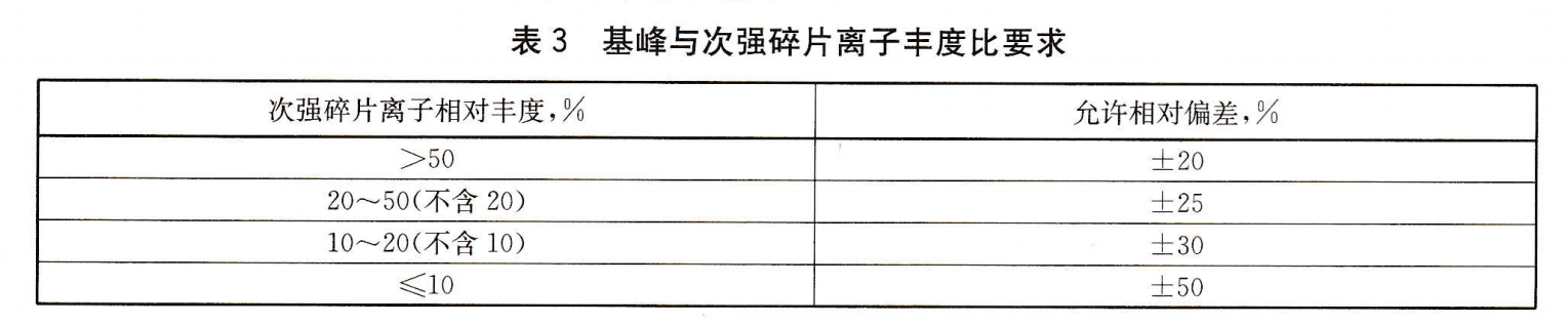 磺胺二甲异噁唑-磺胺二甲异嘧啶-磺胺噻唑-磺胺吡啶-乙腈-正己烷