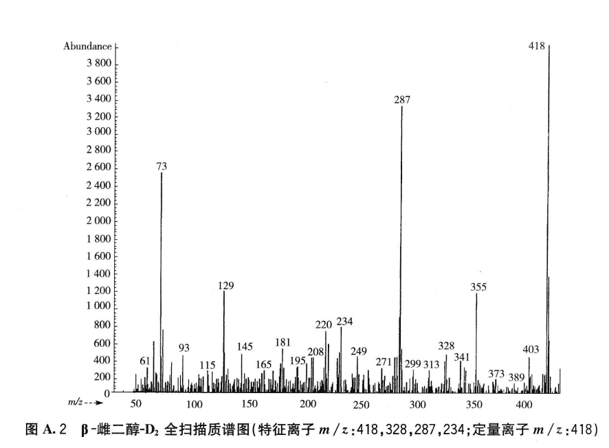 甲基-硅氧烷-β-雌二醇-乙酸-正丙醇-β-雌二醇-D2