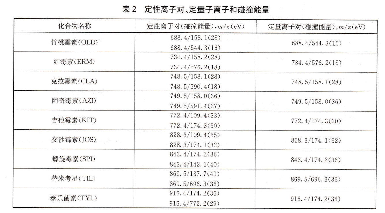 乙腈-正己烷-甲酸-乙酸铵-异丙醇