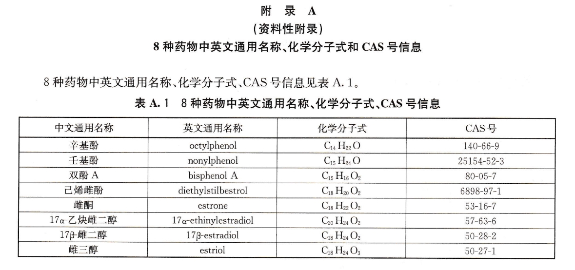 己烯雌酚-壬基酚-双酚A-雌酮