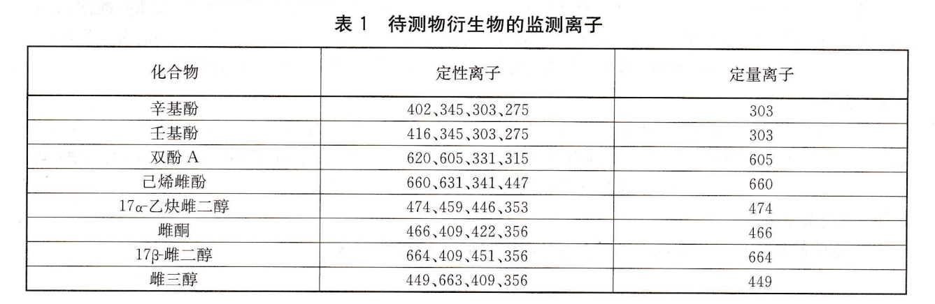 乙酸乙酯-环己烷乙酸乙酯-