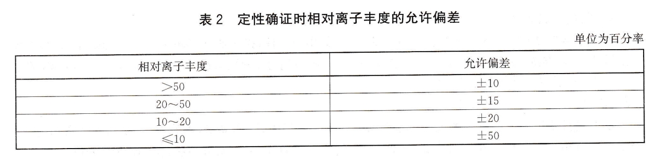 乙酸乙酯-环己烷乙酸乙酯-