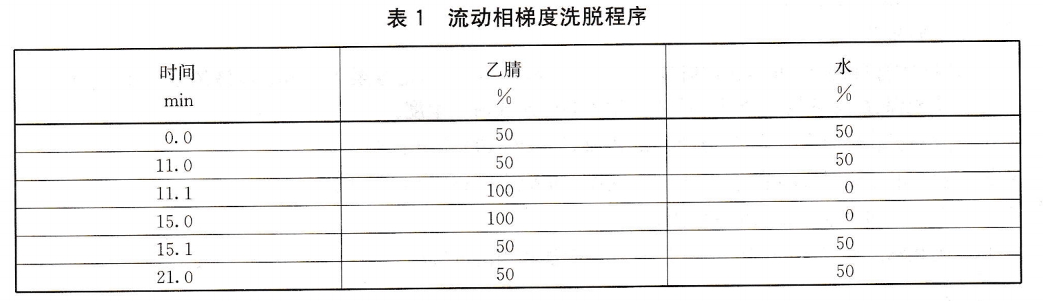 正己烷-吡喹酮-丙酮-乙醚-乙酸乙酯-乙腈