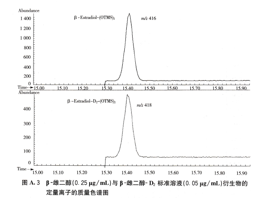 甲基-硅氧烷-β-雌二醇-乙酸-正丙醇-β-雌二醇-D2