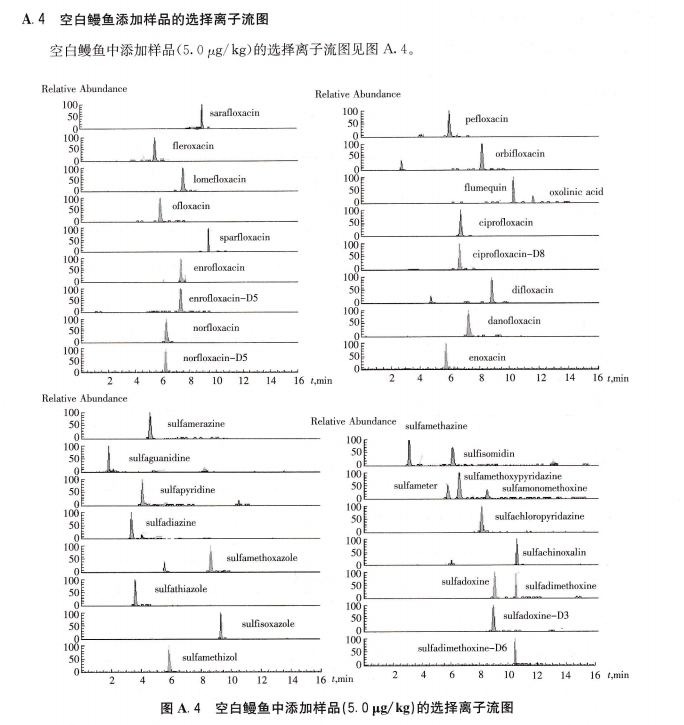 磺胺二甲异噁唑-磺胺二甲异嘧啶-磺胺噻唑-磺胺吡啶-乙腈-正己烷