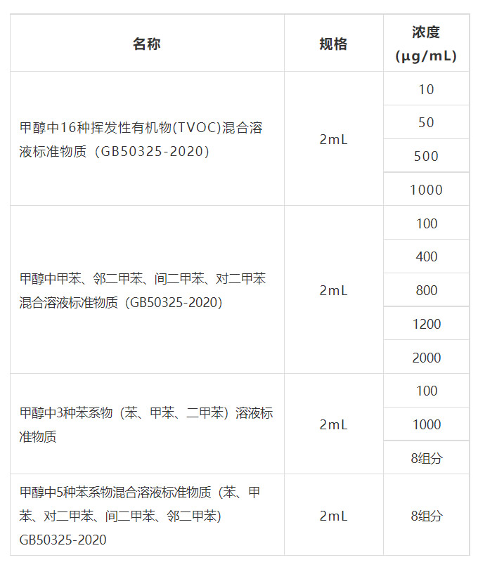 普天同创—gbw114.com—标准物质