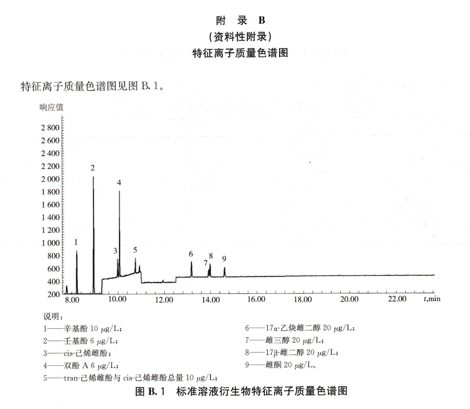 己烯雌酚-壬基酚-双酚A-雌酮