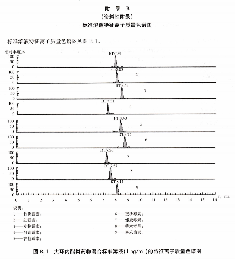 乙腈-正己烷-甲酸-乙酸铵-异丙醇