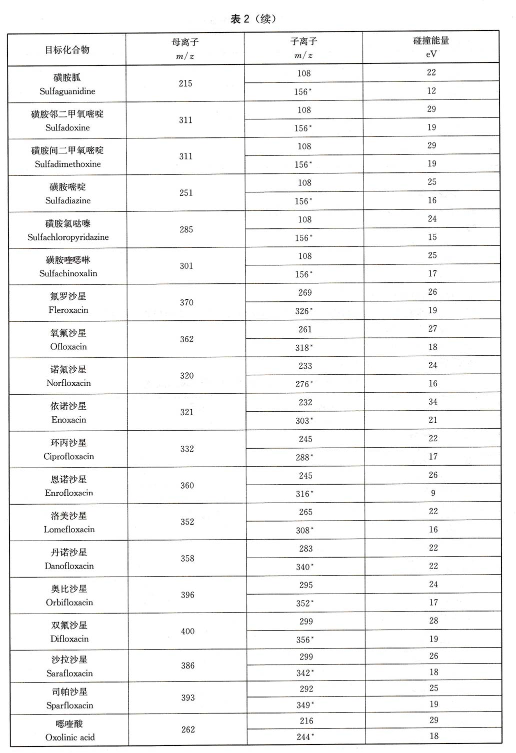 磺胺二甲异噁唑-磺胺二甲异嘧啶-磺胺噻唑-磺胺吡啶-乙腈-正己烷