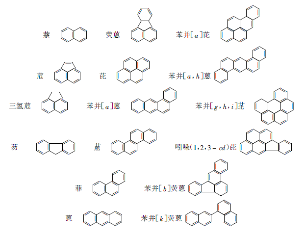 水产品中16种多环芳烃的测定——气相色谱-质谱法（三）
