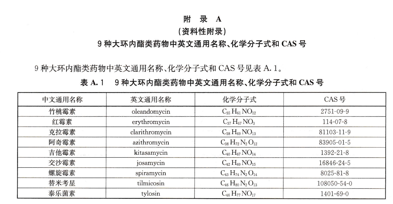 乙腈-正己烷-甲酸-乙酸铵-异丙醇