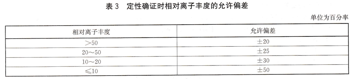 乙腈-正己烷-甲酸-乙酸铵-异丙醇